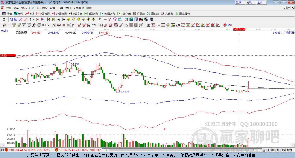 600831廣電網(wǎng)絡(luò)贏家極反通道工具