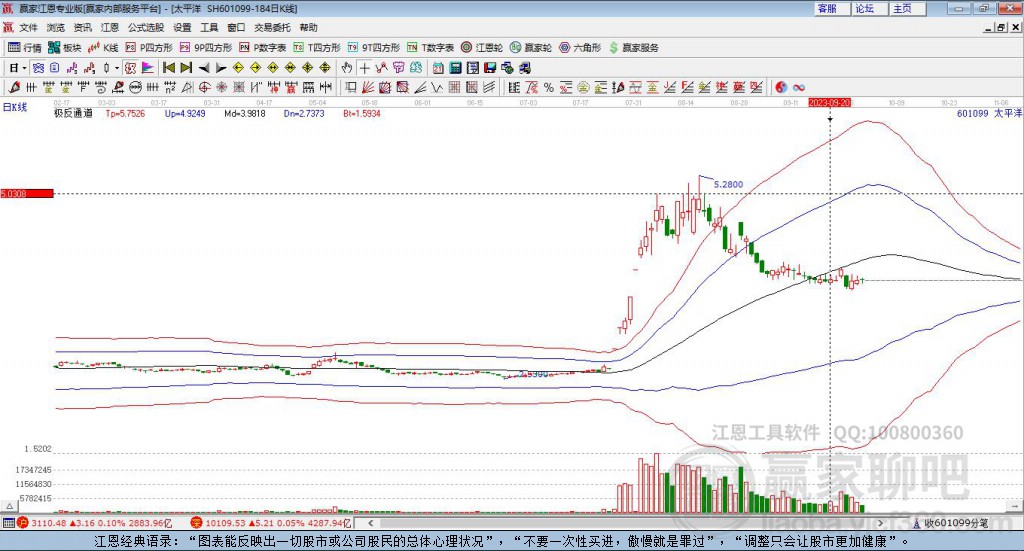601099太平洋贏家極反通道工具