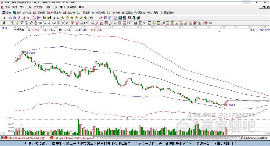 603218日月股份贏家極反通道工具