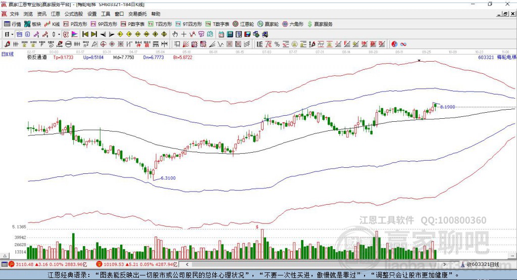 603321梅輪電梯贏家極反通道工具