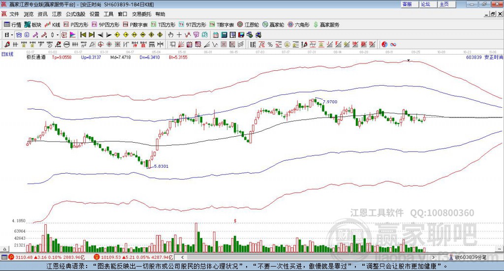 603839安正時尚贏家極反通道工具 603839安正時尚贏家極反通道工具