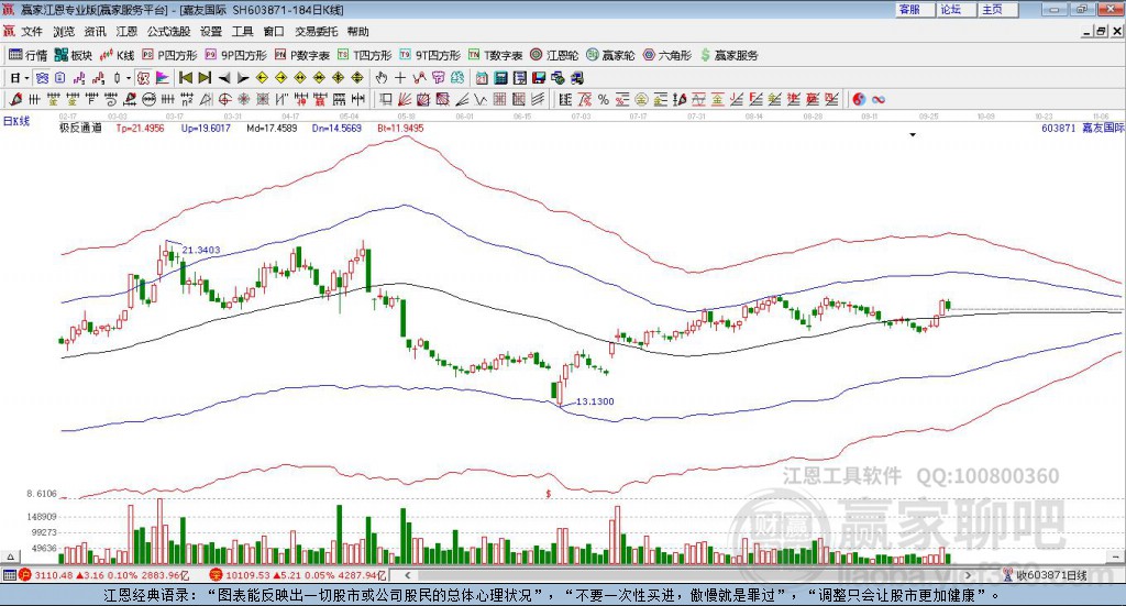 603871嘉友國際贏家極反通道工具