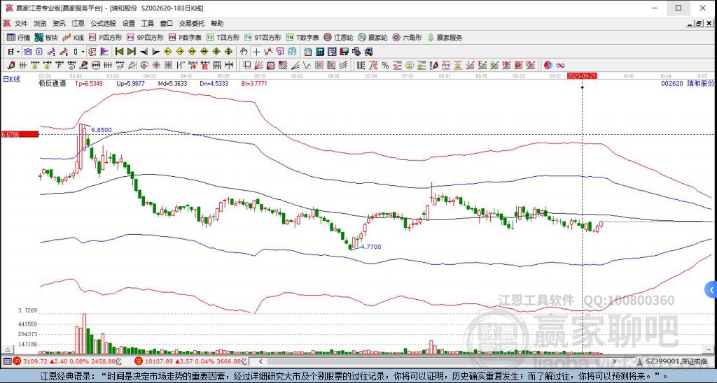 002620瑞和股份贏家極反通道工具
