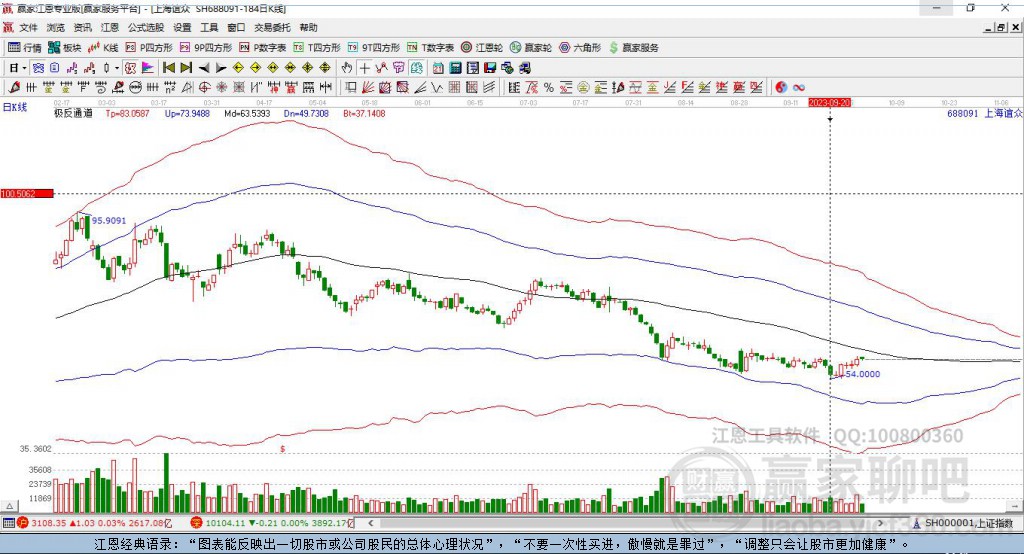 688091上海誼眾贏家極反通道工具 688091上海誼眾贏家極反通道工具