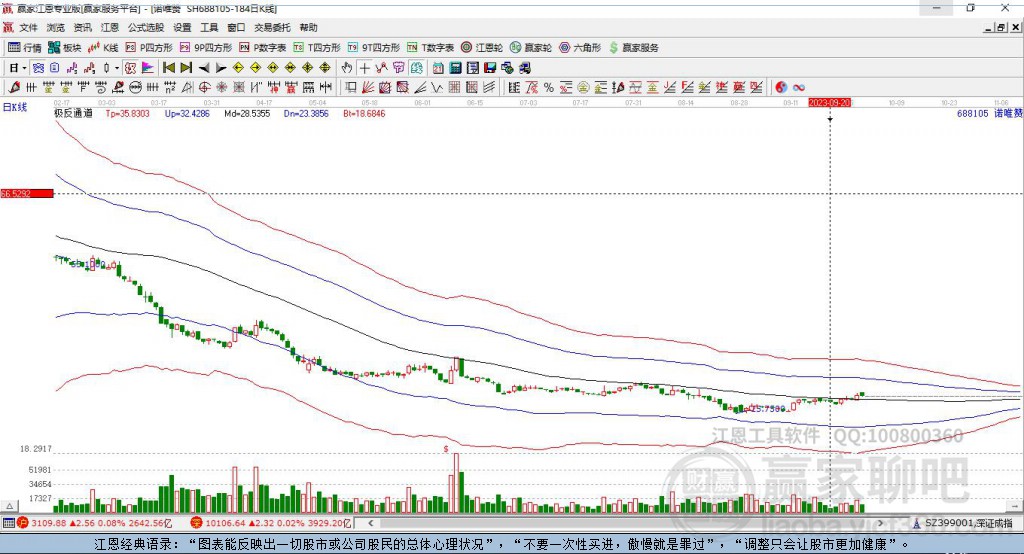 688105諾唯贊贏家極反通道工具