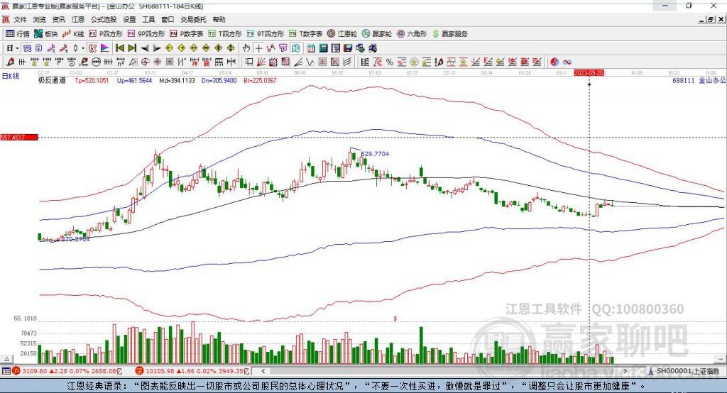688111金山辦公贏家極反通道工具