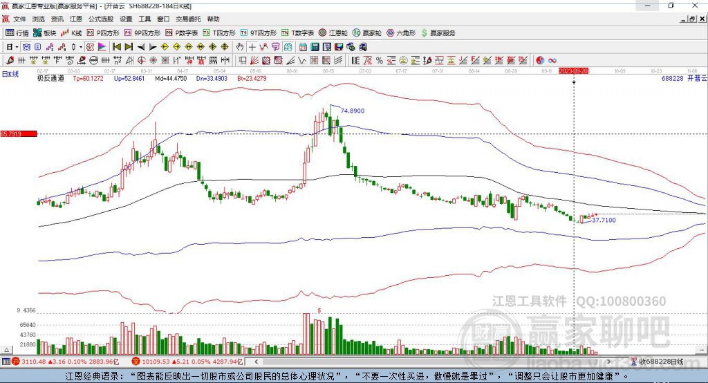 688228開普云贏家極反通道工具