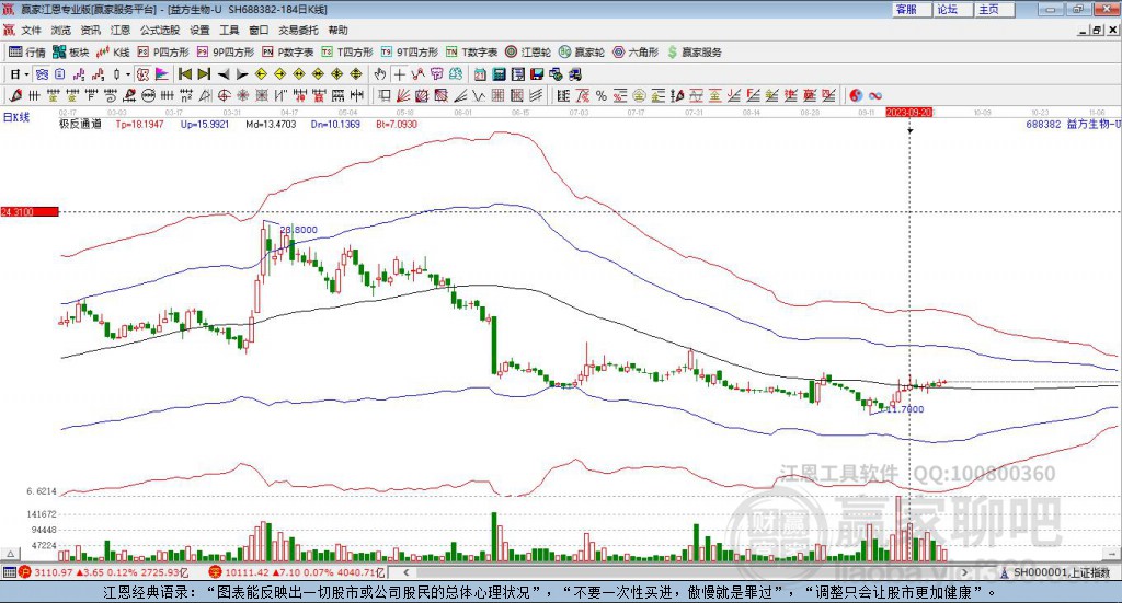 688382益方生物贏家極反通道工具