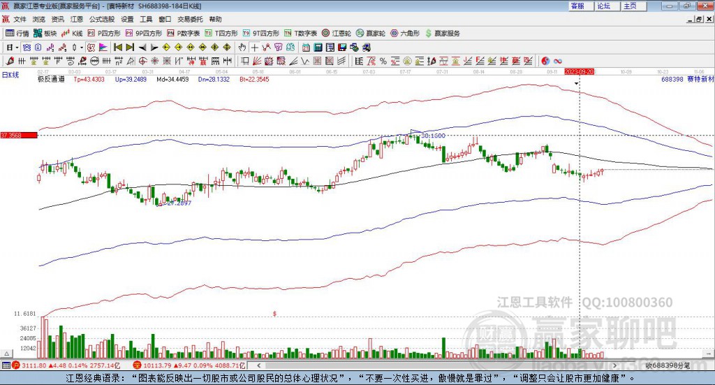 688398賽特新材贏家極反通道工具