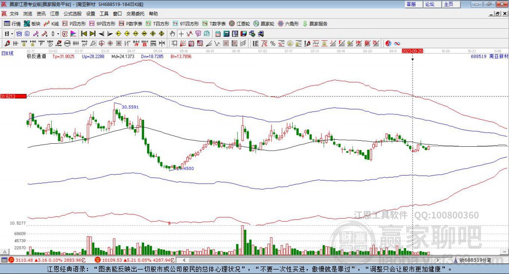 688519南亞新材贏家極反通道工具