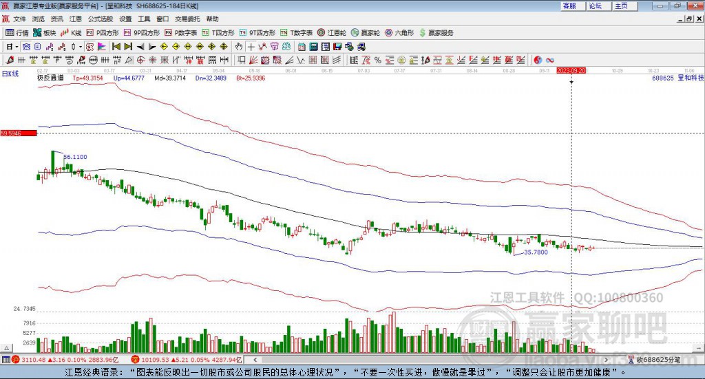 688625呈和科技贏家極反通道工具 688625呈和科技贏家極反通道工具