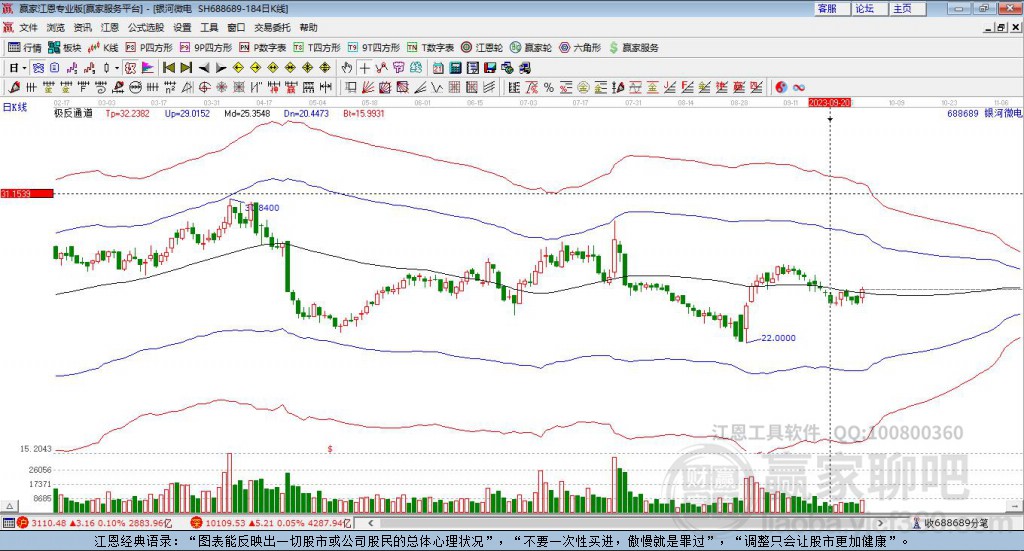 688689銀河微電贏家極反通道工具 688689銀河微電贏家極反通道工具