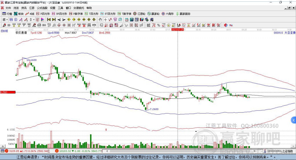 000910大亞圣象贏家極反通道工具