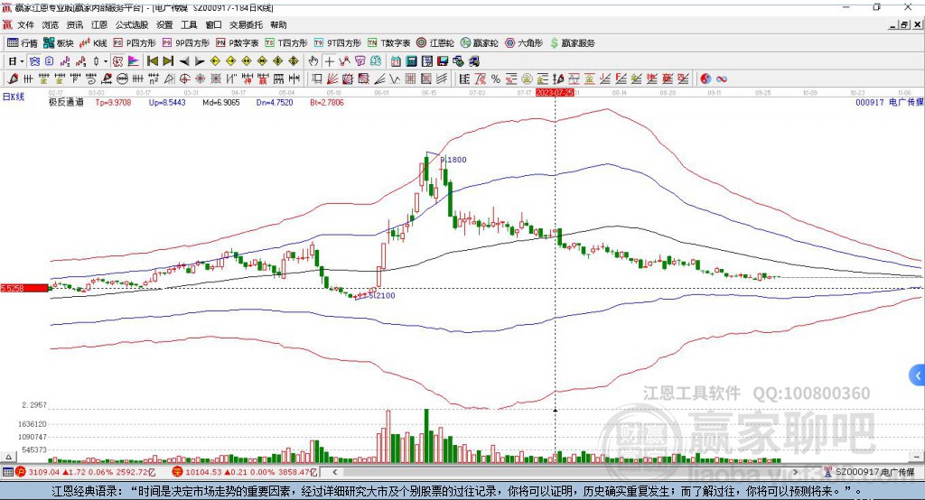000917電廣傳媒贏家極反通道工具