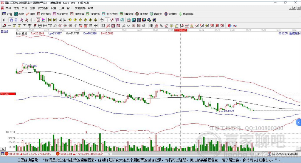 001205盛航股份贏家極反通道工具