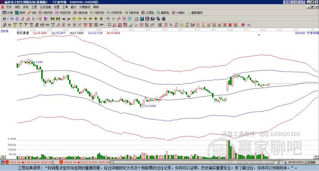 002048寧波華翔贏家極反通道工具