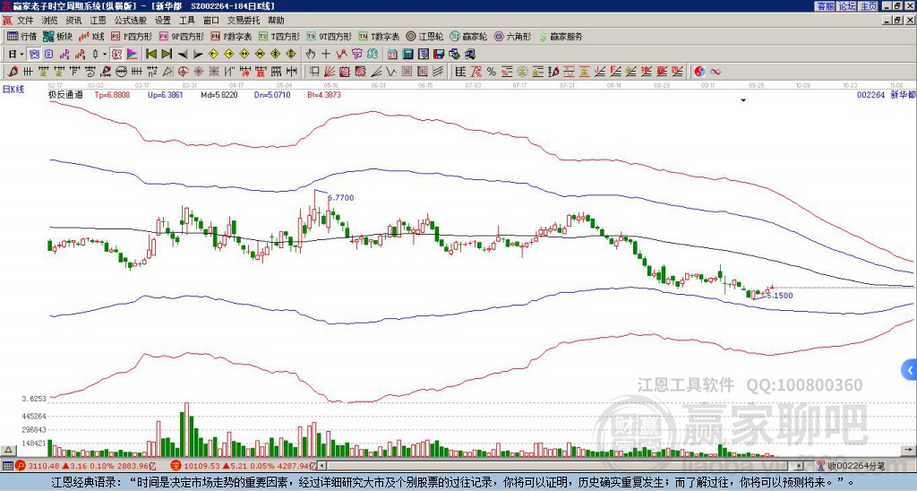 002264新華都贏家極反通道工具