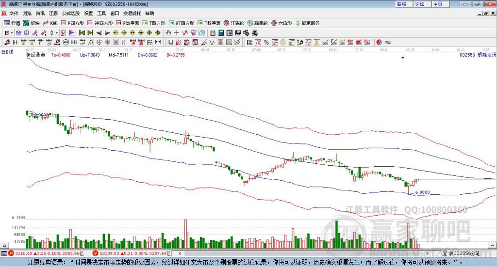 002556輝隆股份贏家極反通道工具