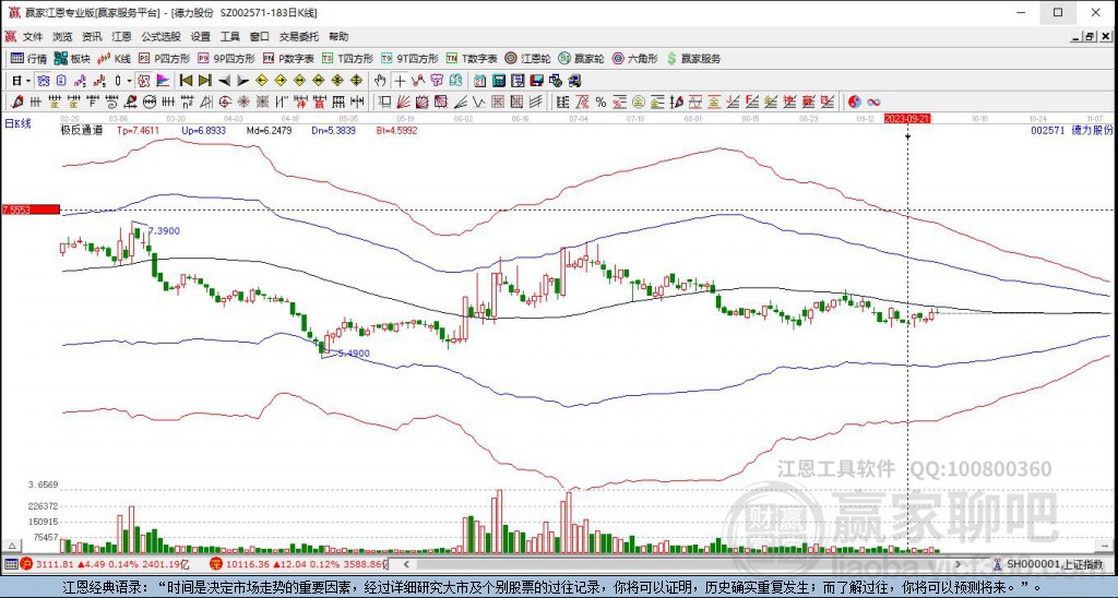 002571德力股份贏家極反通道工具