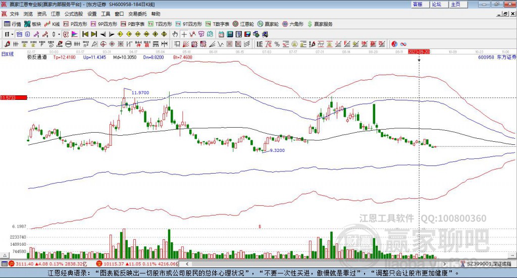 東方證券 東方證券