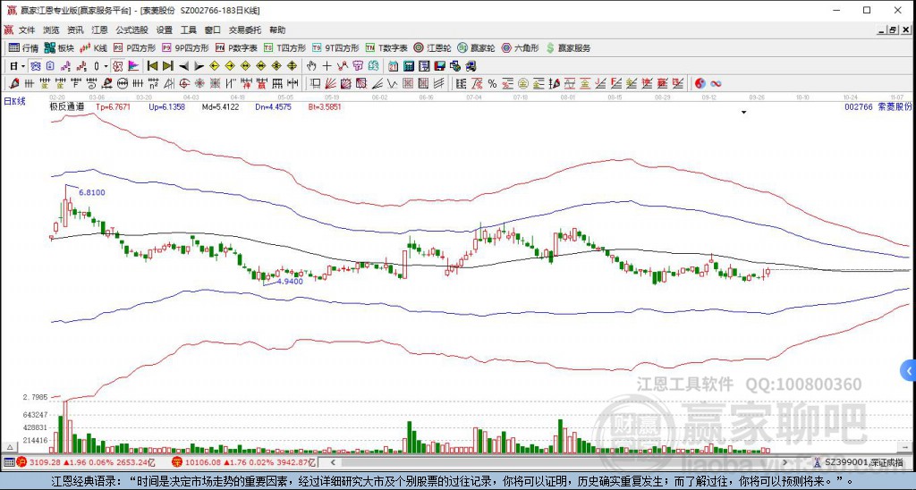 002766索菱股份贏家極反通道工具