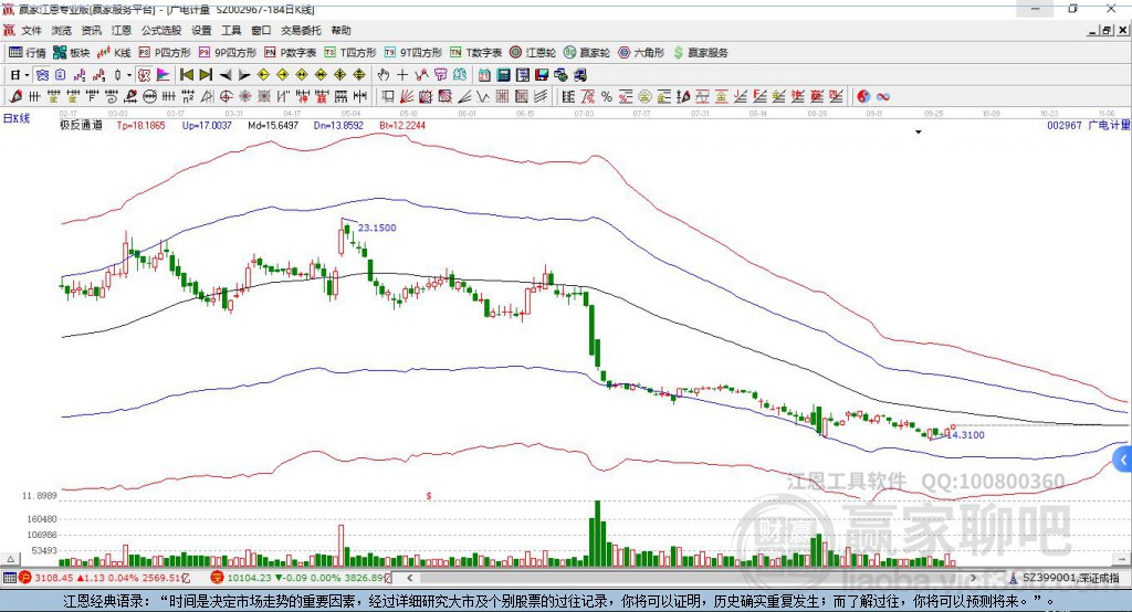 002967廣電計量贏家極反通道工具