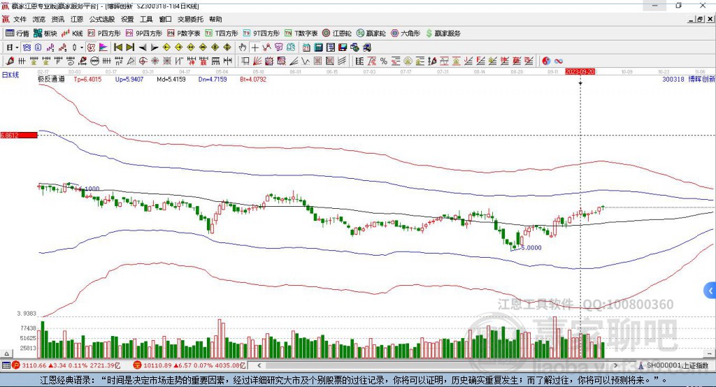 300318博暉創(chuàng)新贏家極反通道工具 300318博暉創(chuàng)新贏家極反通道工具
