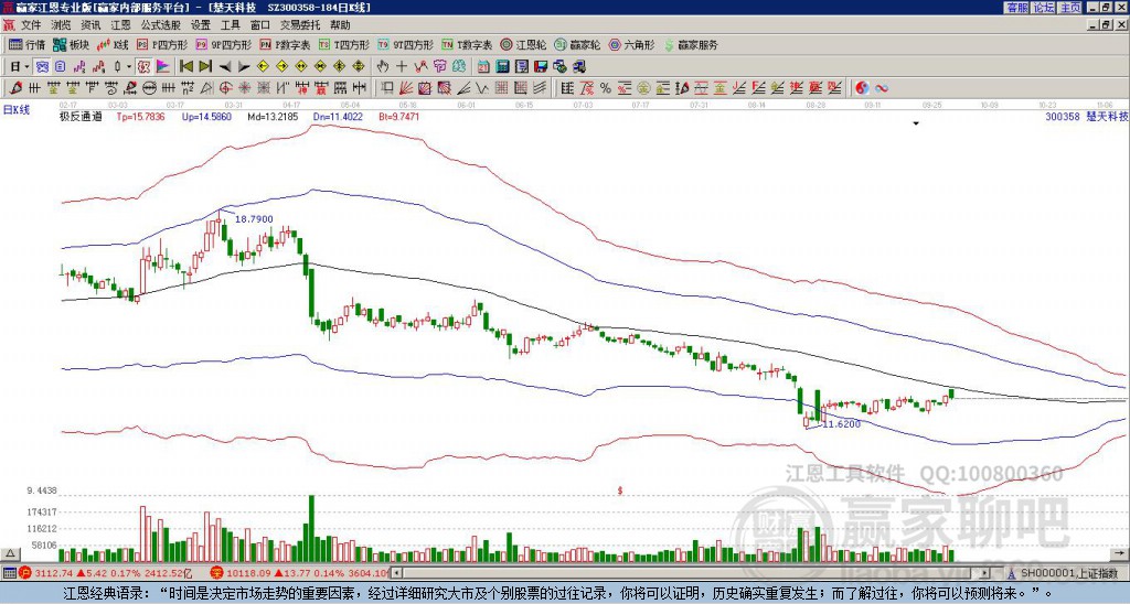 300358楚天科技贏家極反通道工具 300358楚天科技贏家極反通道工具