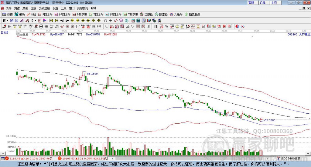 天齊鋰業(yè) 天齊鋰業(yè)
