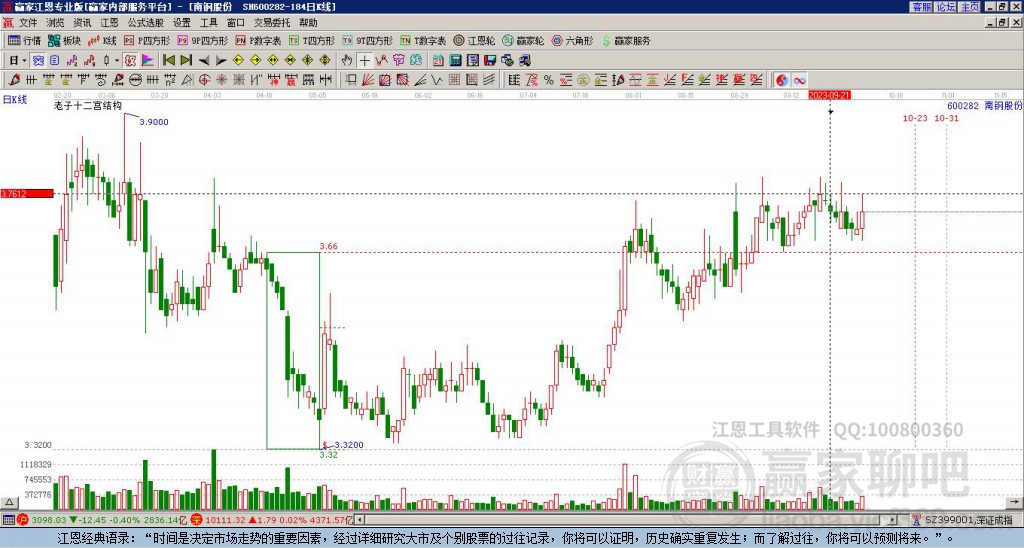 600282南鋼股份贏家十二宮工具