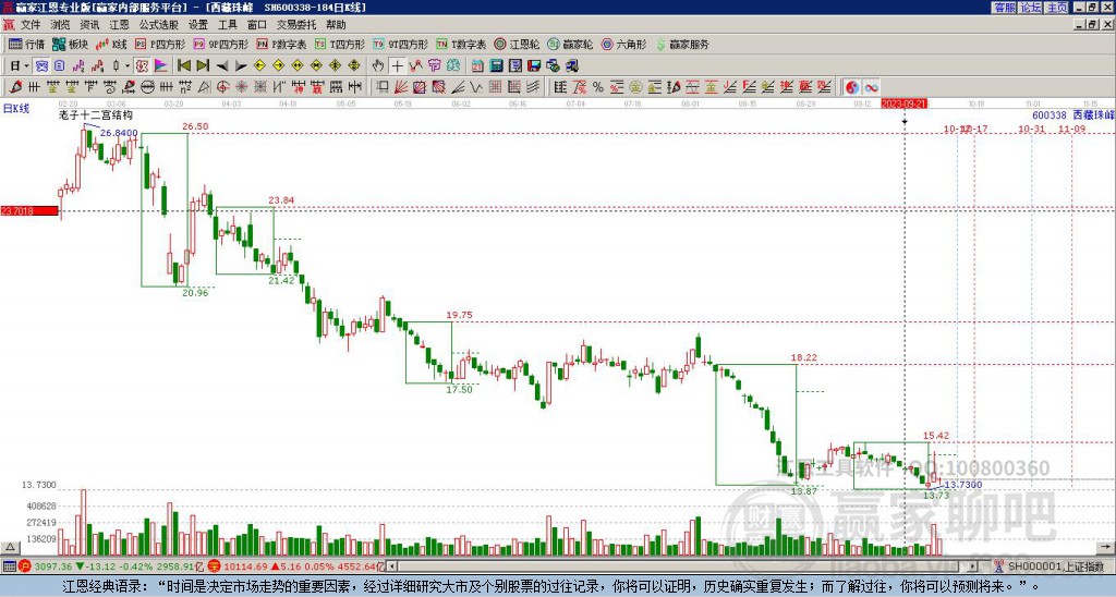 600338西藏珠峰贏家十二宮工具
