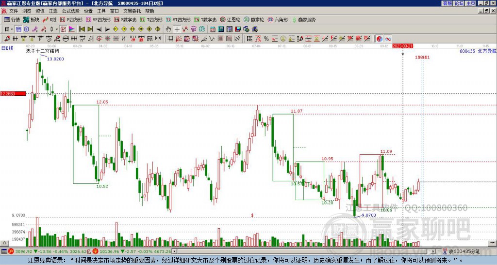 600435北方导航赢家十二宫工具
