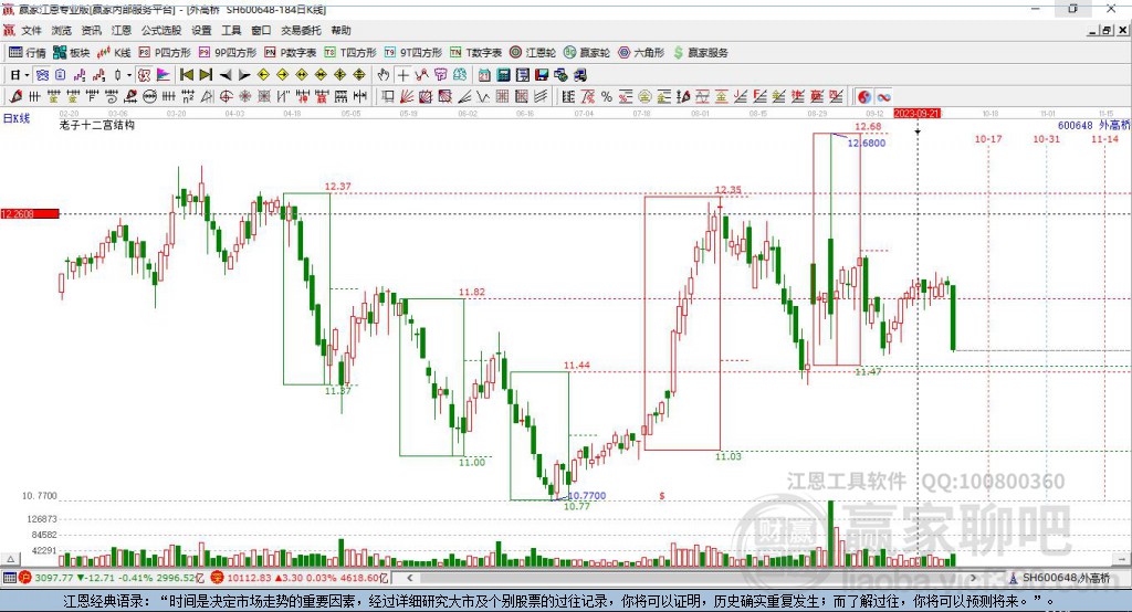 600648外高橋贏家十二宮工具