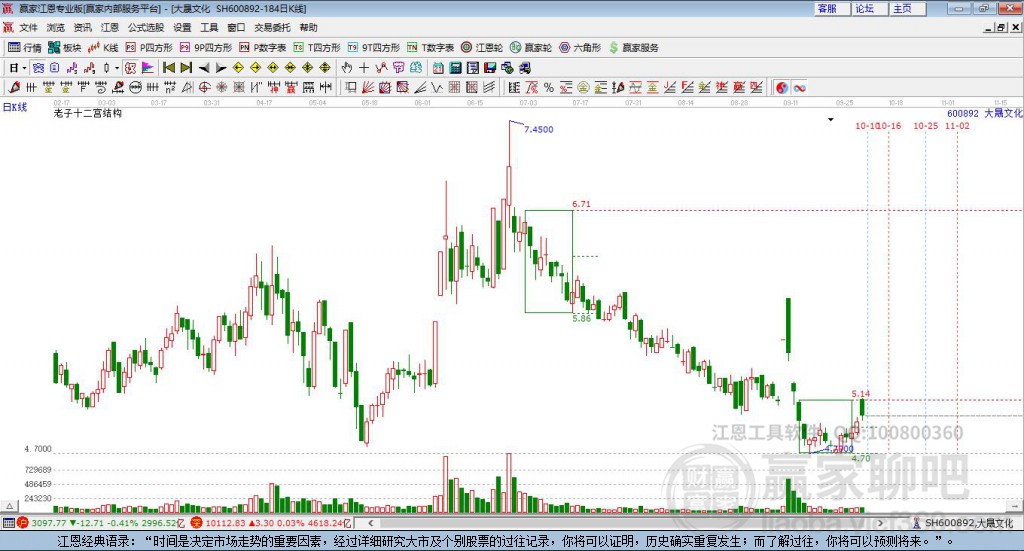 600892大晟文化贏家十二宮工具