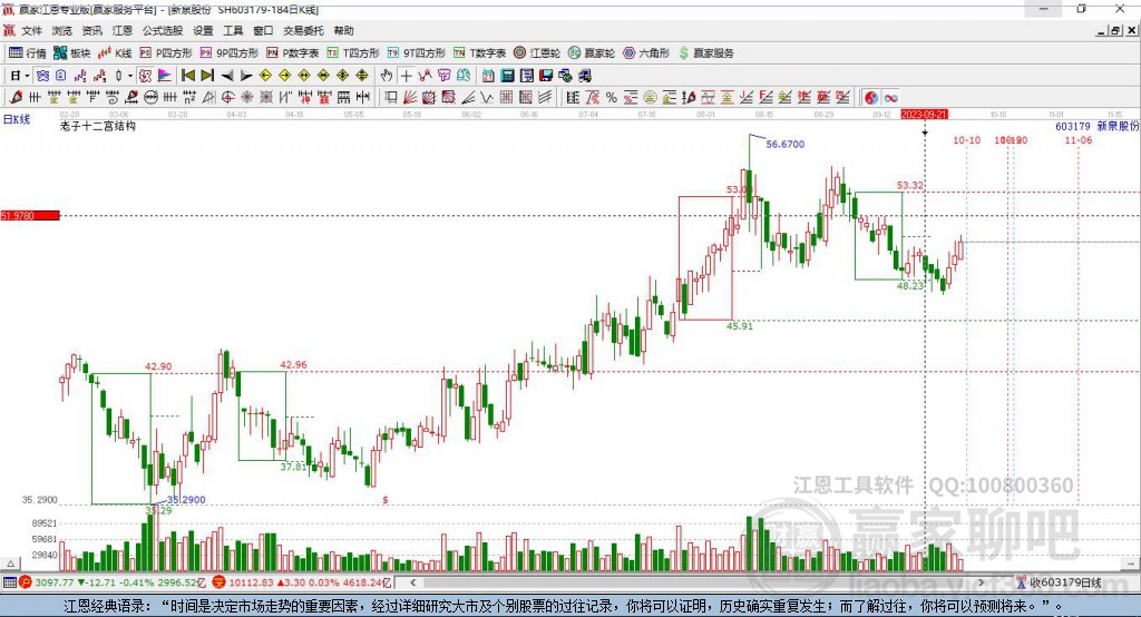 603179新泉股份贏家十二宮工具