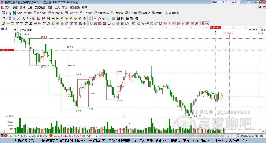 603577匯金通贏家十二宮工具 603577匯金通贏家十二宮工具