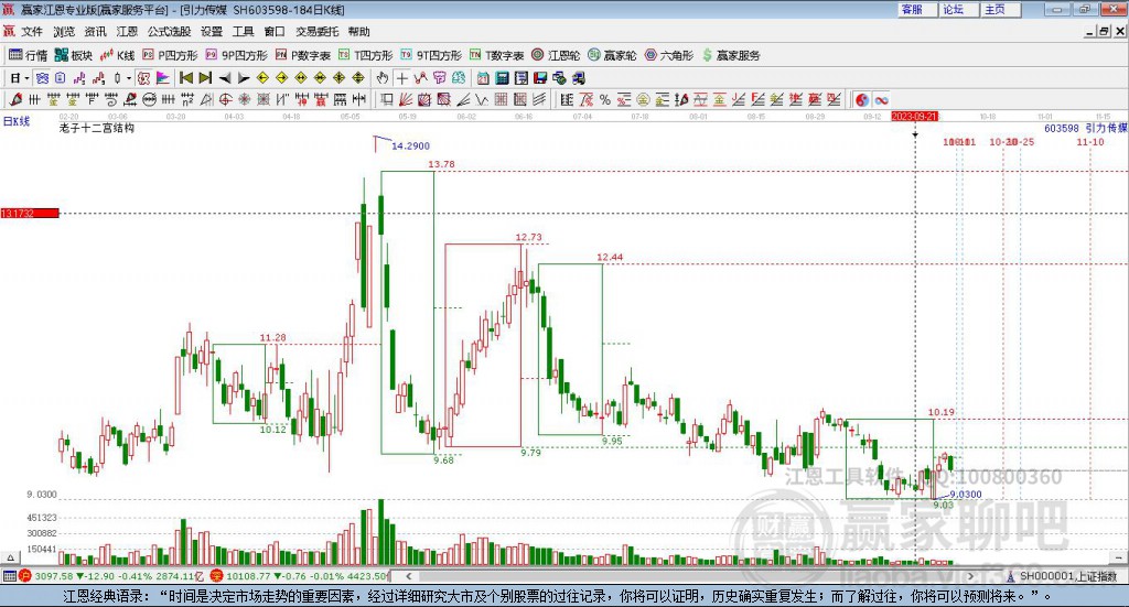 603598引力傳媒贏家十二宮工具