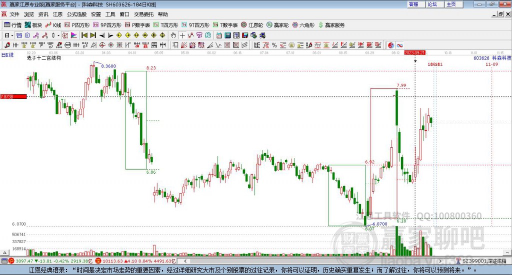603626科森科技贏家十二宮工具