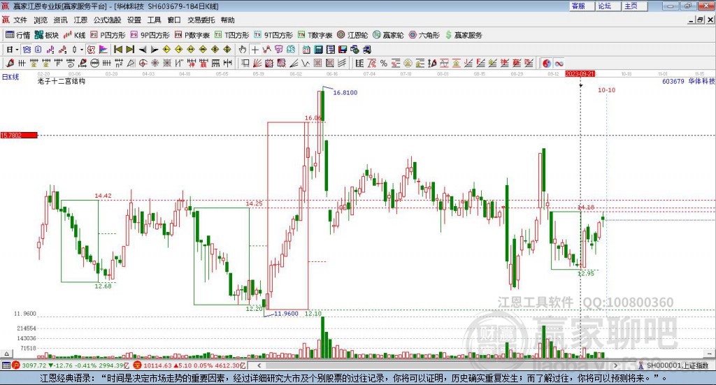 603679華體科技贏家十二宮工具 603679華體科技贏家十二宮工具