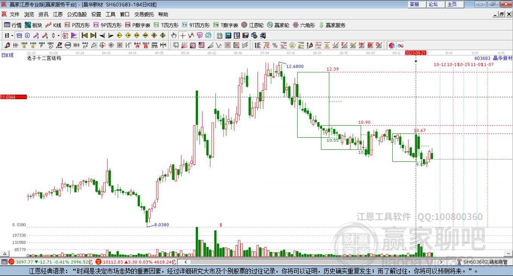 603683晶華新材贏家十二宮工具 603683晶華新材贏家十二宮工具