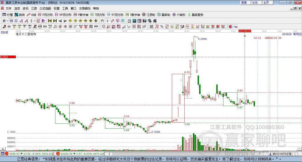 603828柯利達(dá)贏家十二宮工具