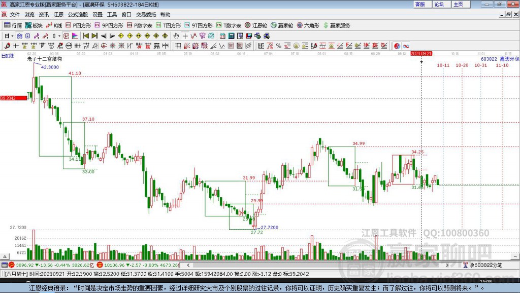 603822嘉澳環(huán)保贏家十二宮工具 603822嘉澳環(huán)保贏家十二宮工具