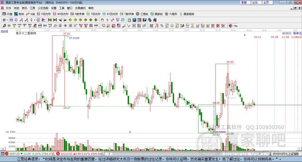 603931格林達贏家十二宮工具 603931格林達贏家十二宮工具
