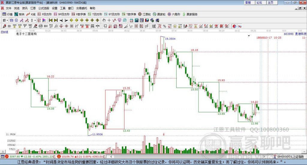 603990麥迪科技贏家十二宮工具