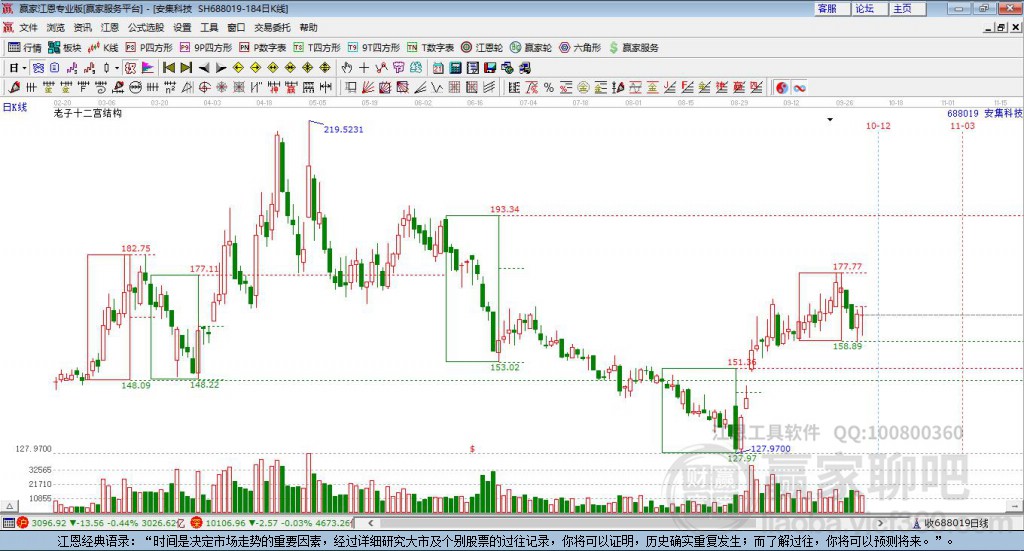 688019安集科技贏家十二宮工具