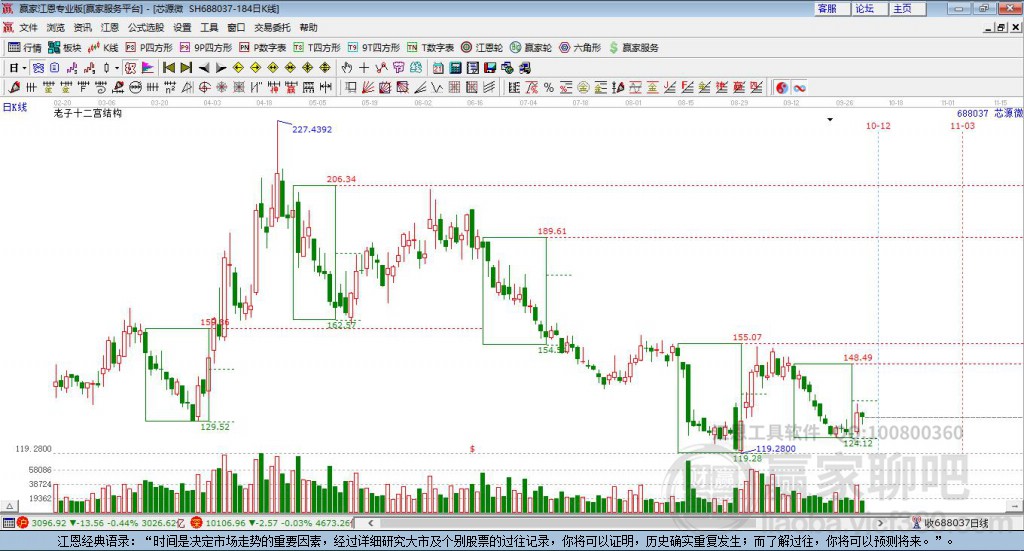 688037芯源微贏家十二宮工具