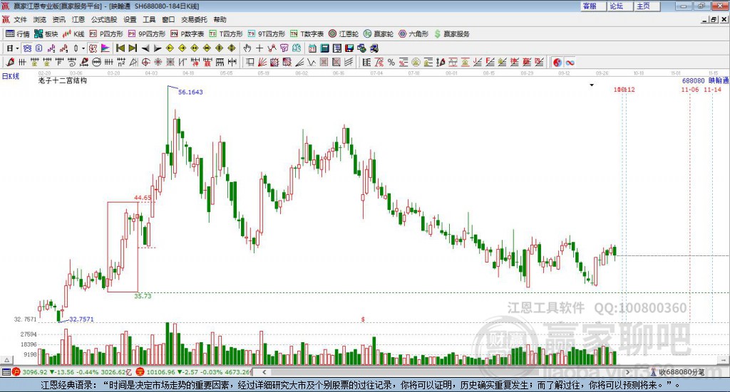 688080映翰通贏家十二宮工具