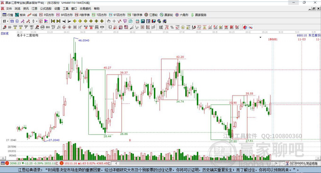 688110東芯股份贏家十二宮工具