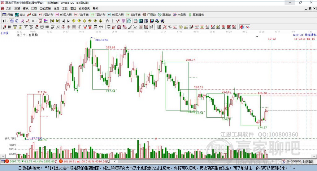 688120華海清科贏家十二宮工具 688120華海清科贏家十二宮工具