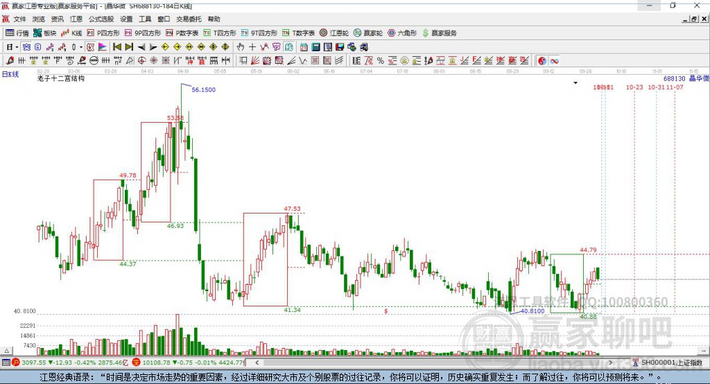 688130晶華微贏家十二宮工具 688130晶華微贏家十二宮工具